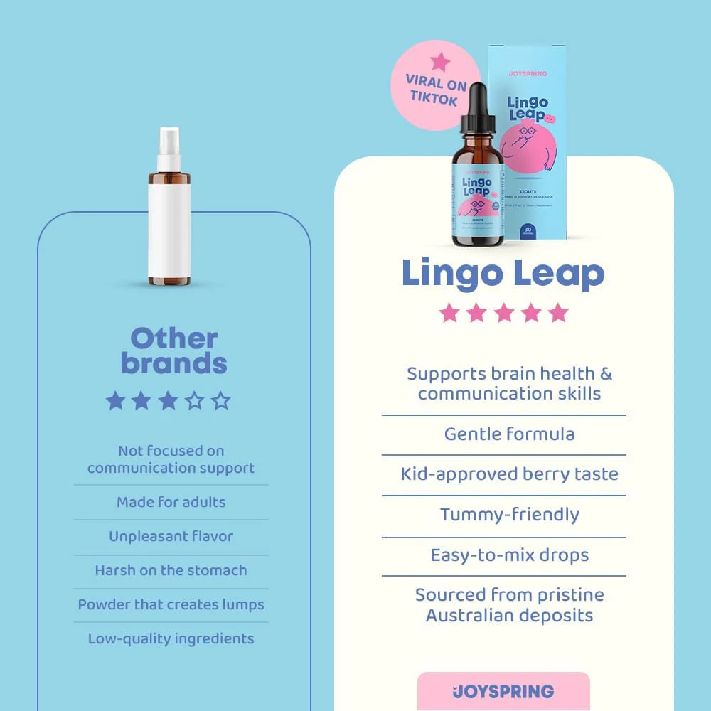Voguezy - LingoLeap Zeolite Drops