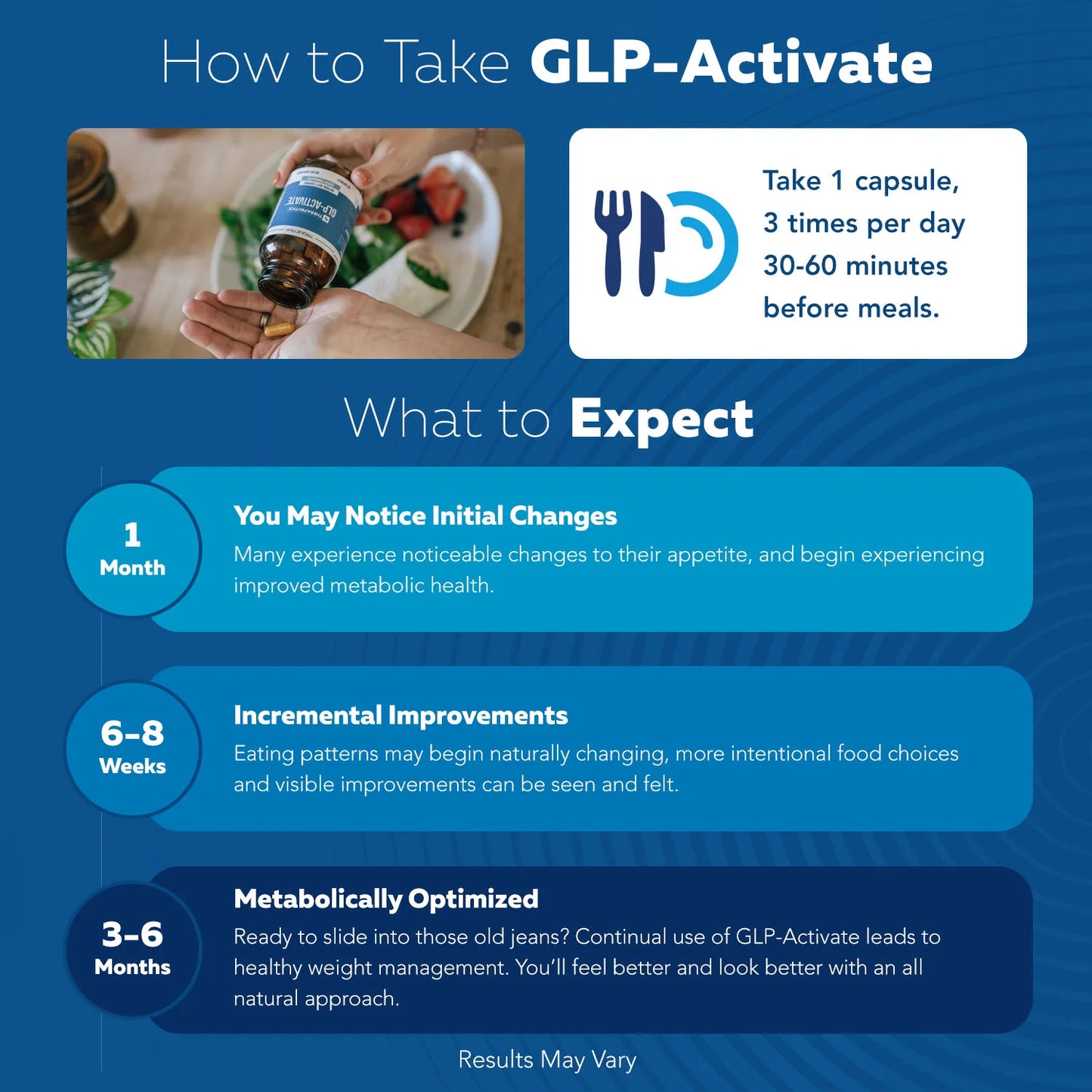 Voguezzy GLP-Activat™ Supplement