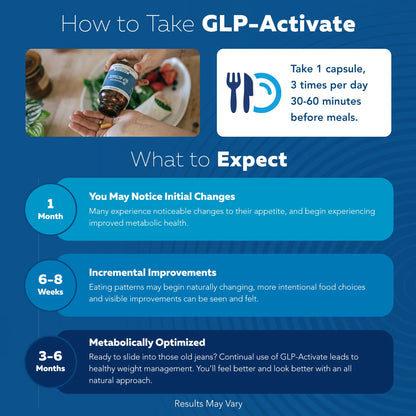 Voguezzy GLP-Activat™ Supplement