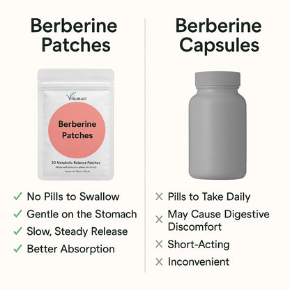 Voguezy - Metabolic GLP-1 Balance Patches